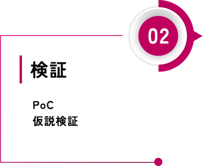 検証