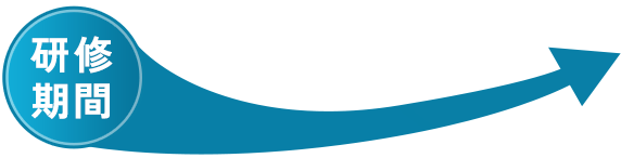 研修期間
