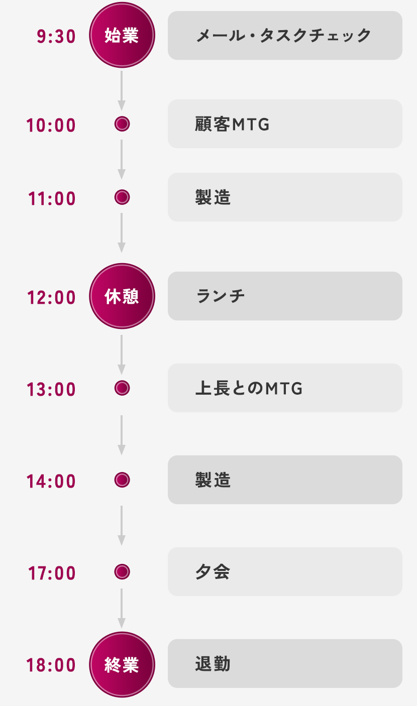 1日のスケジュール