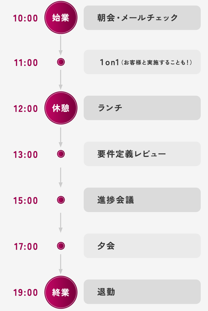 1日のスケジュール