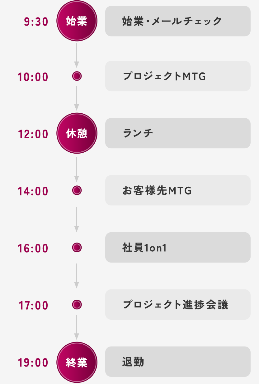 1日のスケジュール